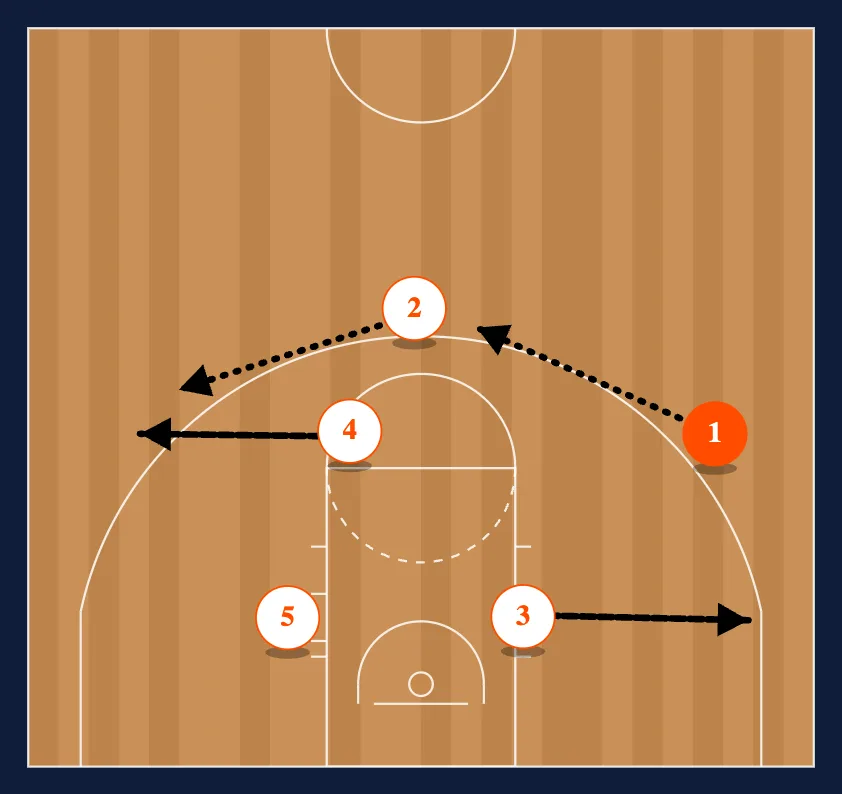 Scissors step 4