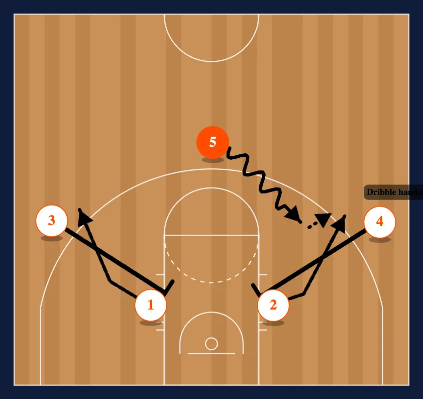 Screen step 2