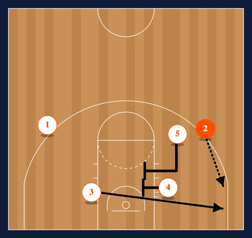 Screen step 3