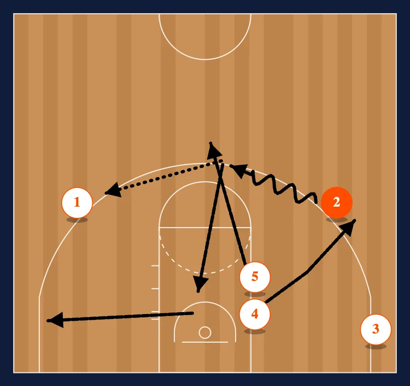 Screen step 4