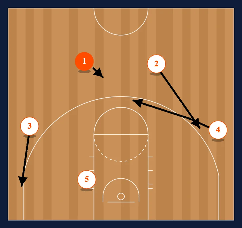 The PLAY (UCLA) diagram