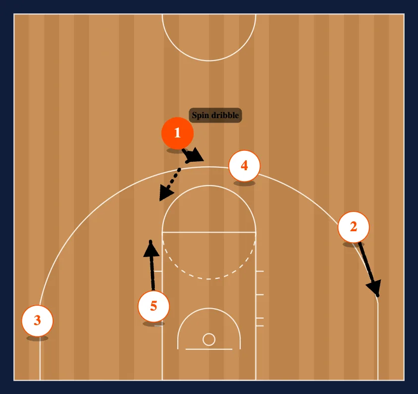 The PLAY (UCLA) step 2