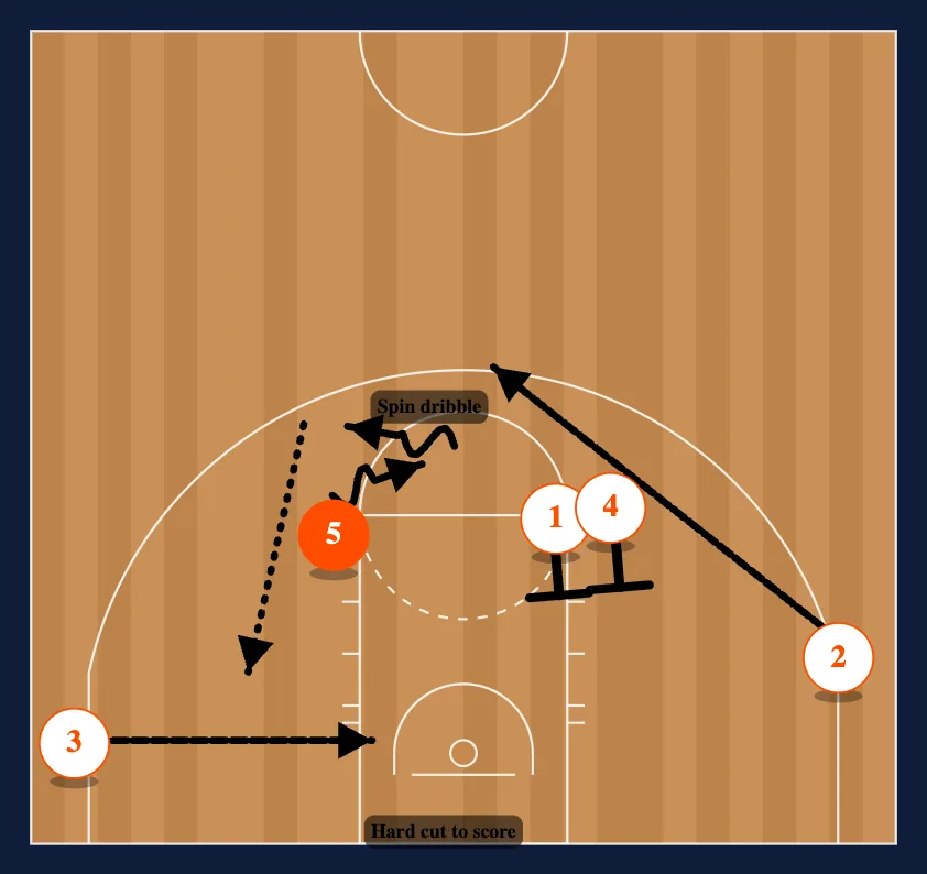 The PLAY (UCLA) step 4