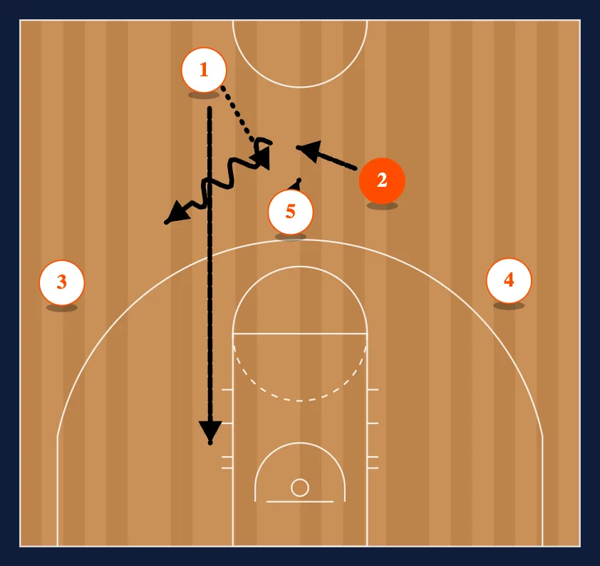 Twirl Reverse diagram