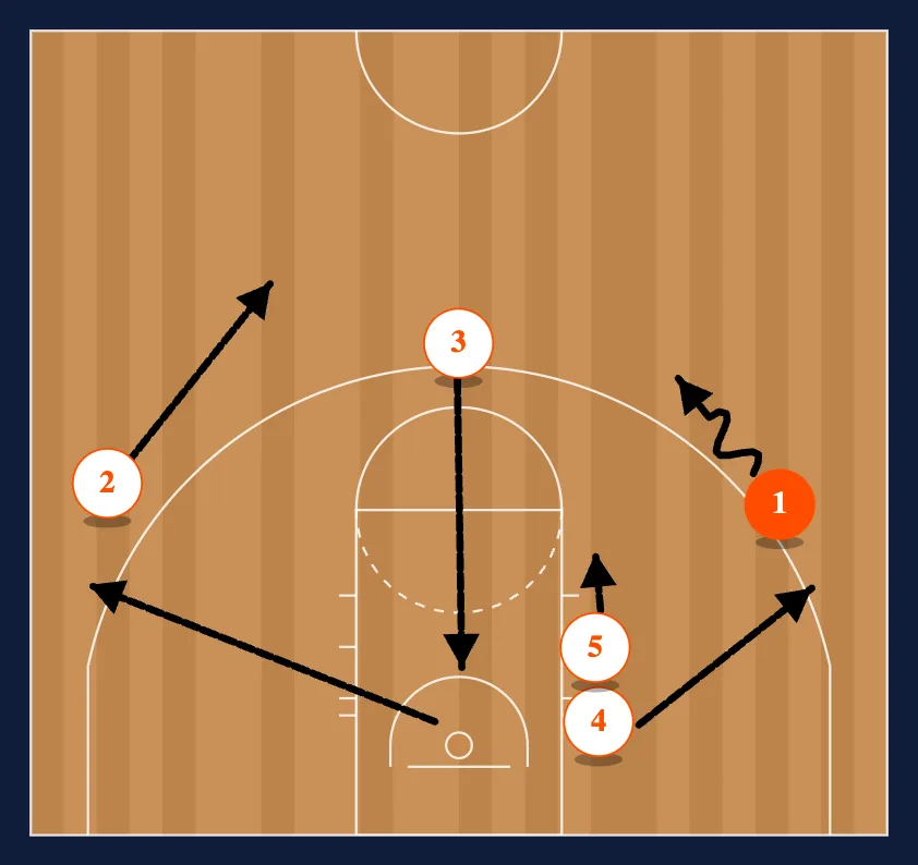 Twirl Reverse step 4