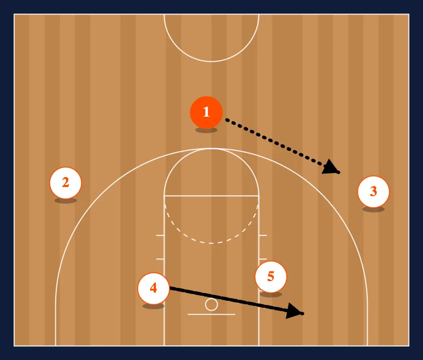 3 diagram