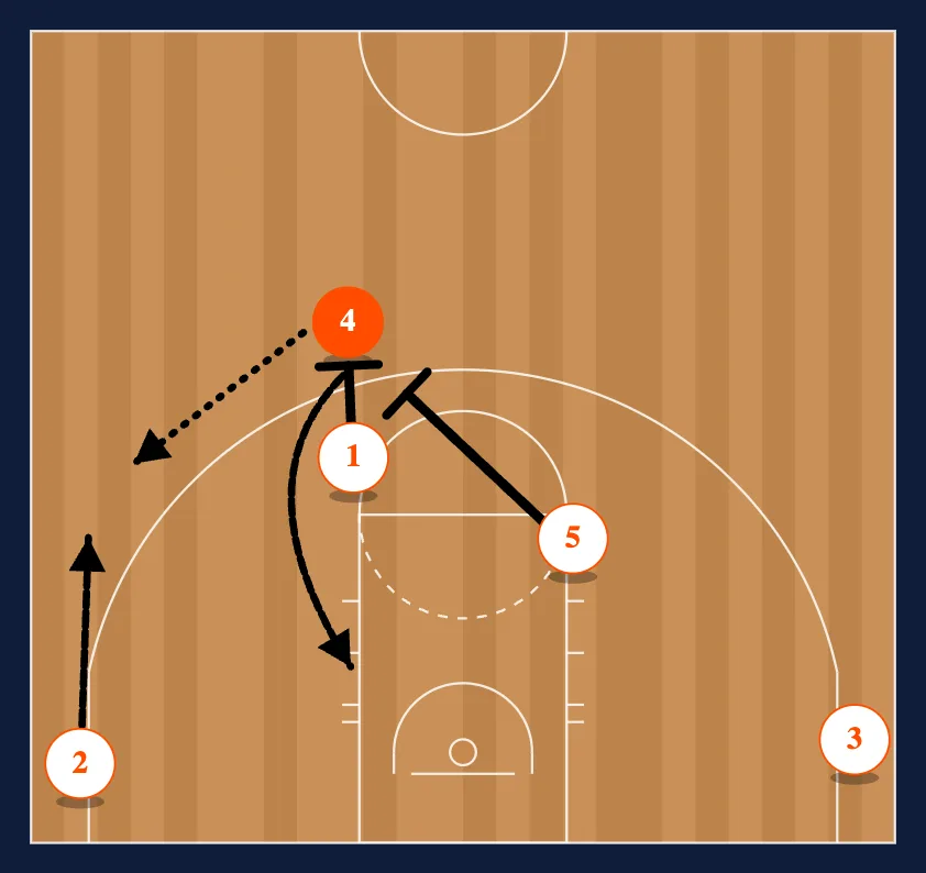 Wave Away Screen step 3