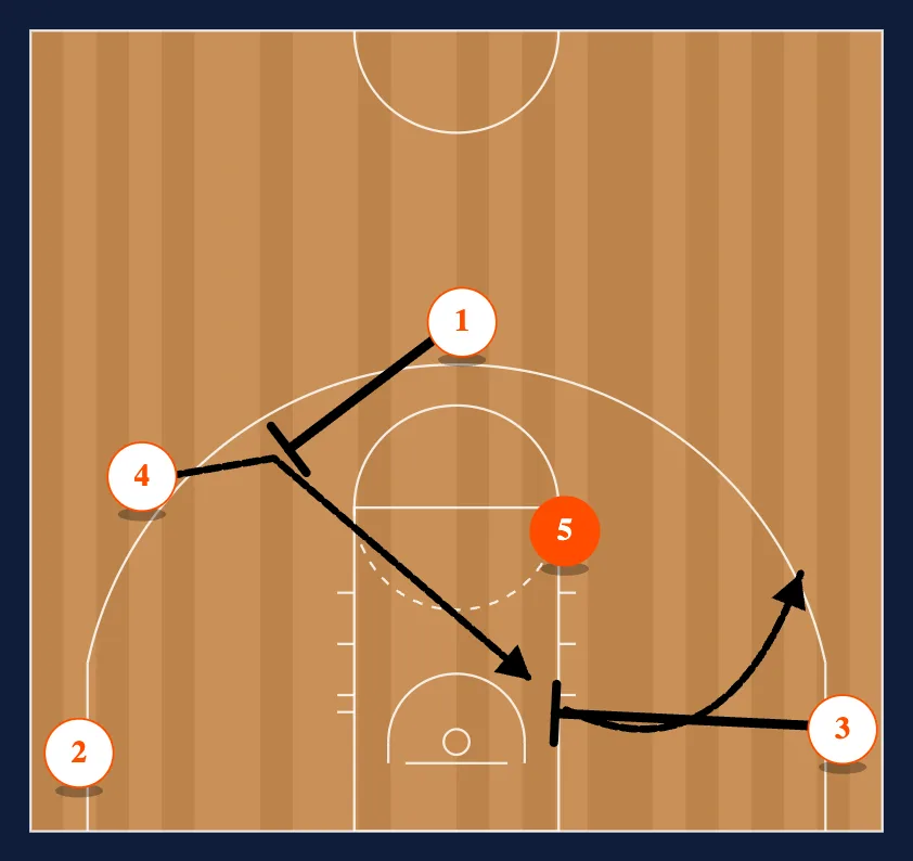 Wave Flare step 2