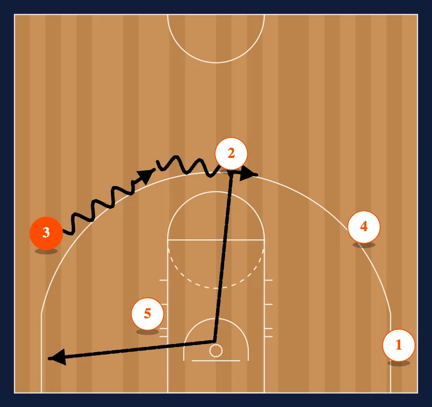 Wheel step 2