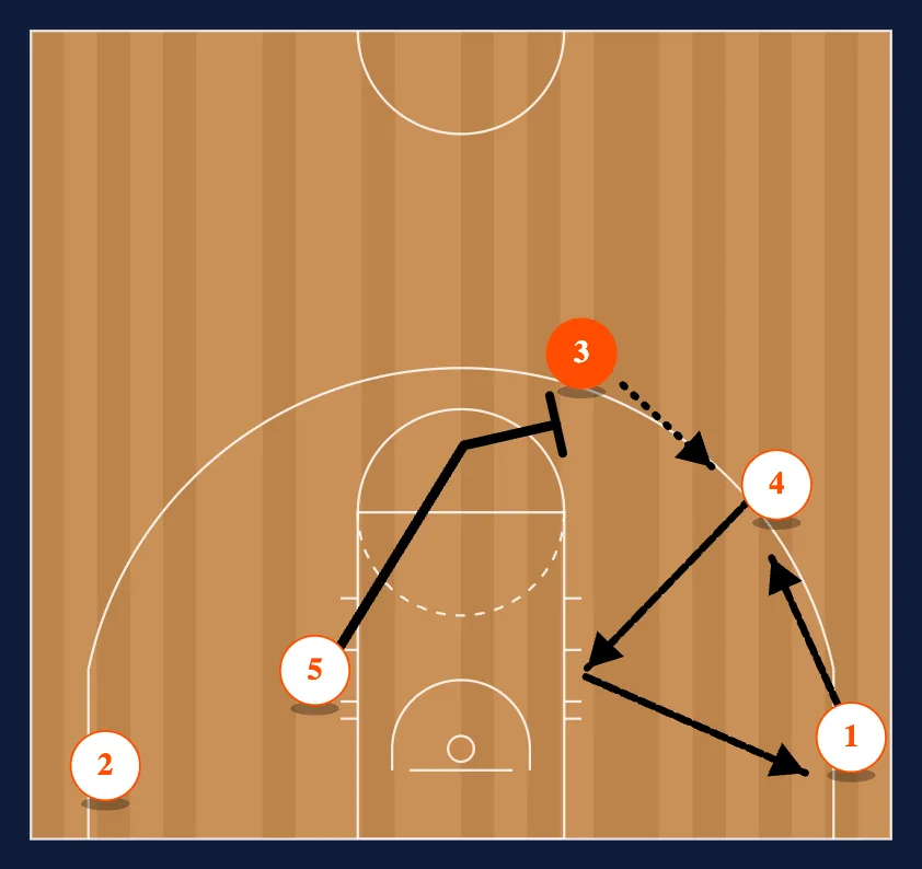 Wheel step 3