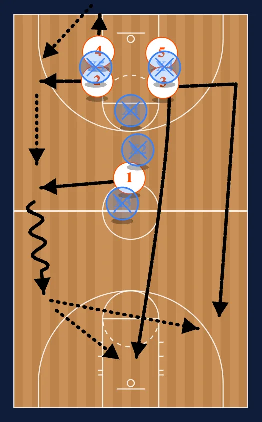 Quick Free Throw Quick Hitter diagram