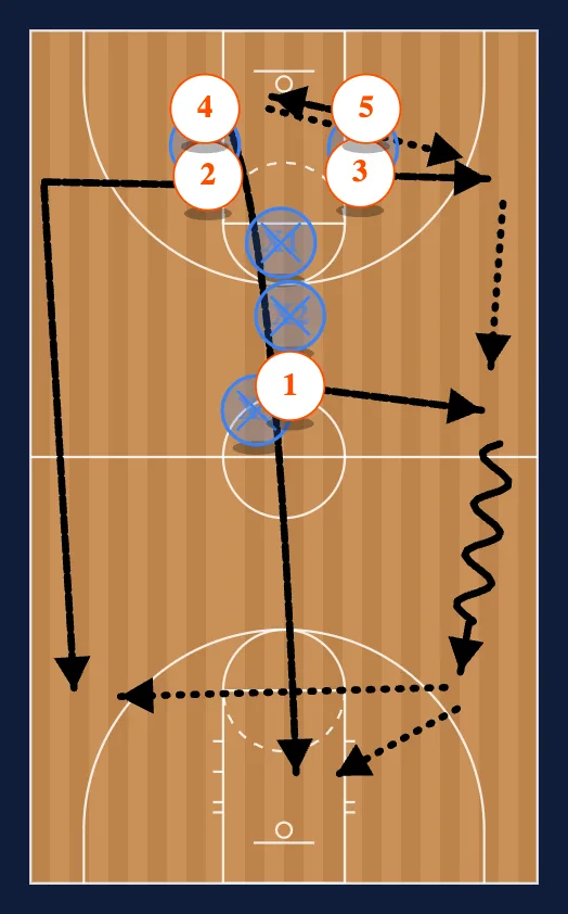 Quick Free Throw Quick Hitter step 2