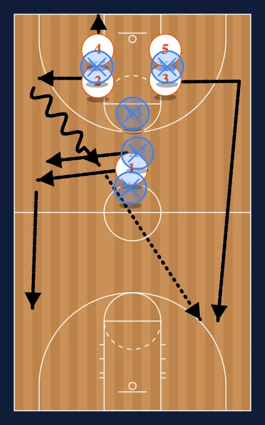 Quick Free Throw Quick Hitter step 3