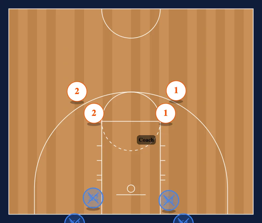 Rebounding Drills diagram