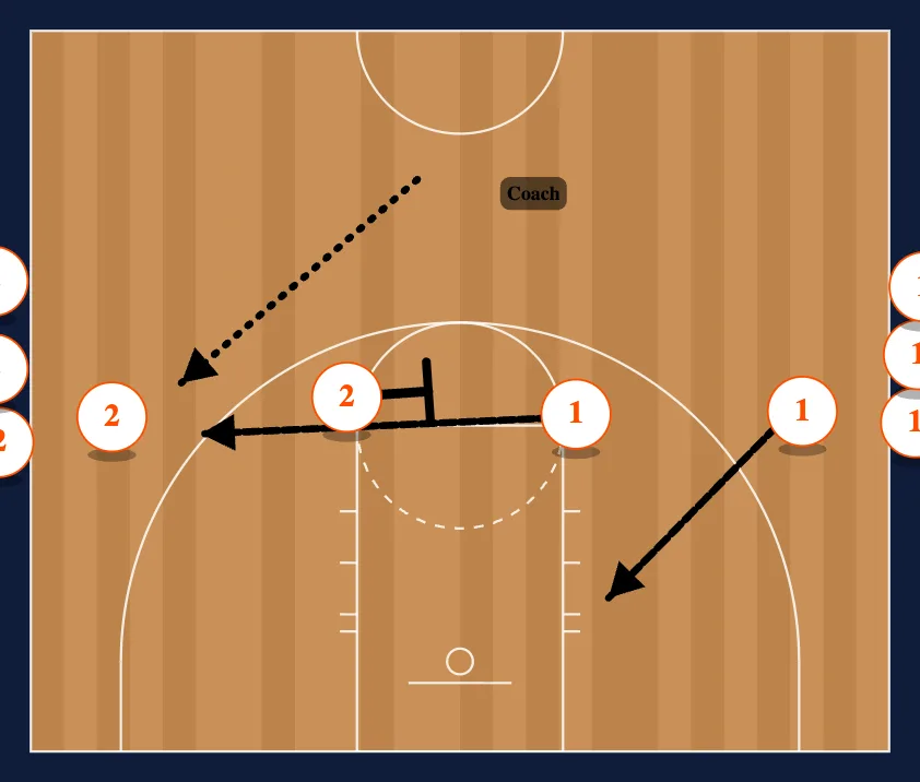 Rebounding Drills step 5