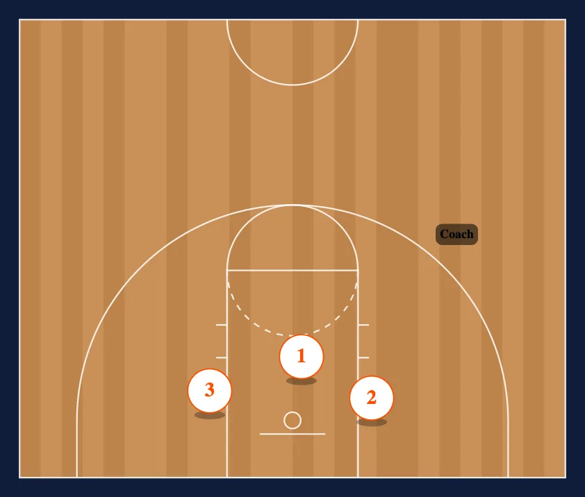 Rebounding Drills step 6