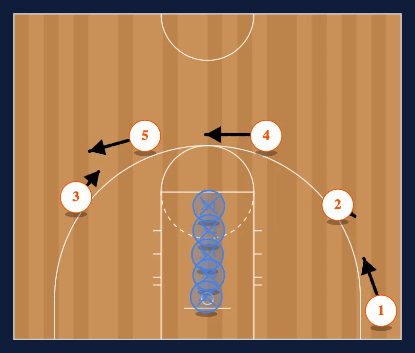 Rebounding Drills step 7
