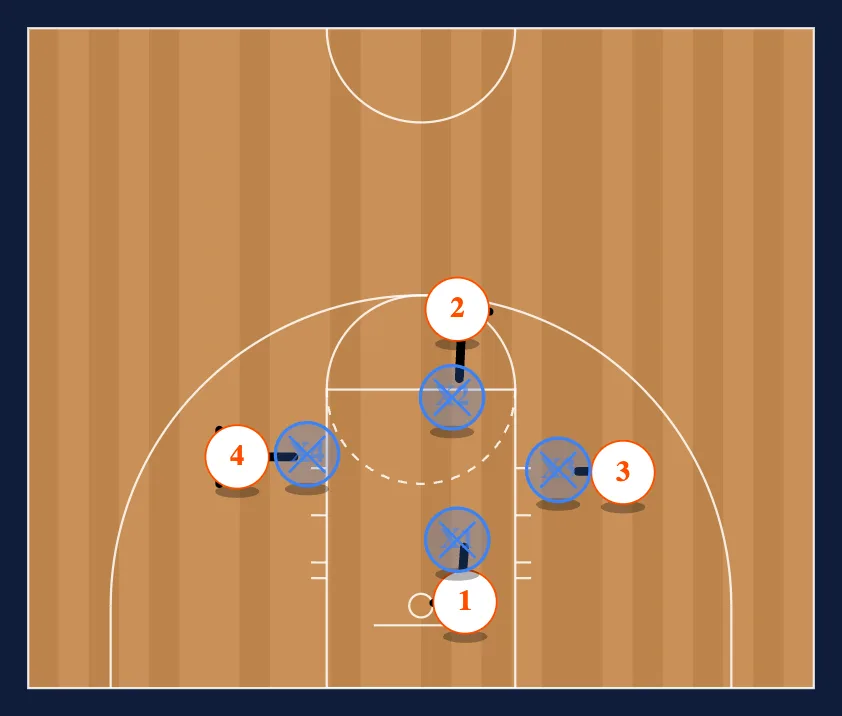 Drills diagram
