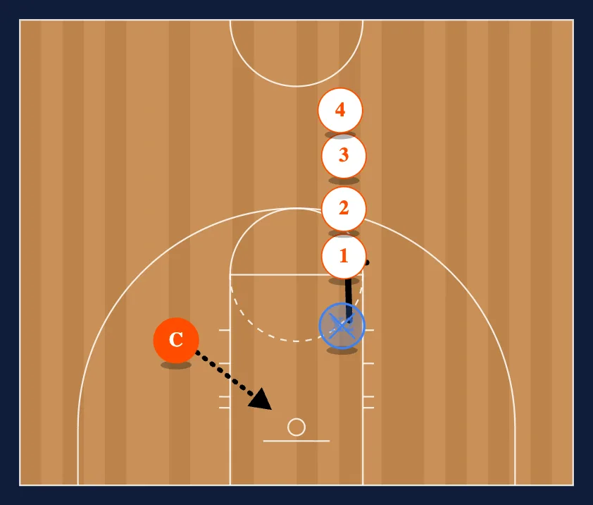 Drills step 2