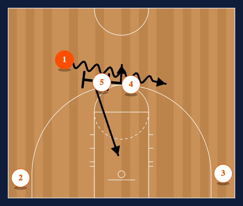 Double Drag diagram