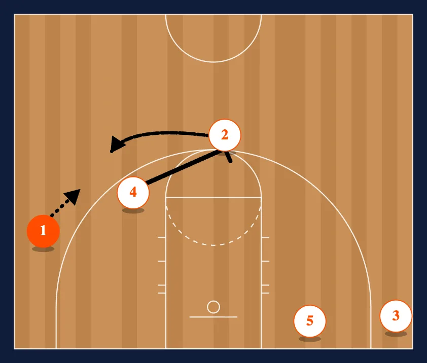 Drag Need 3 step 3