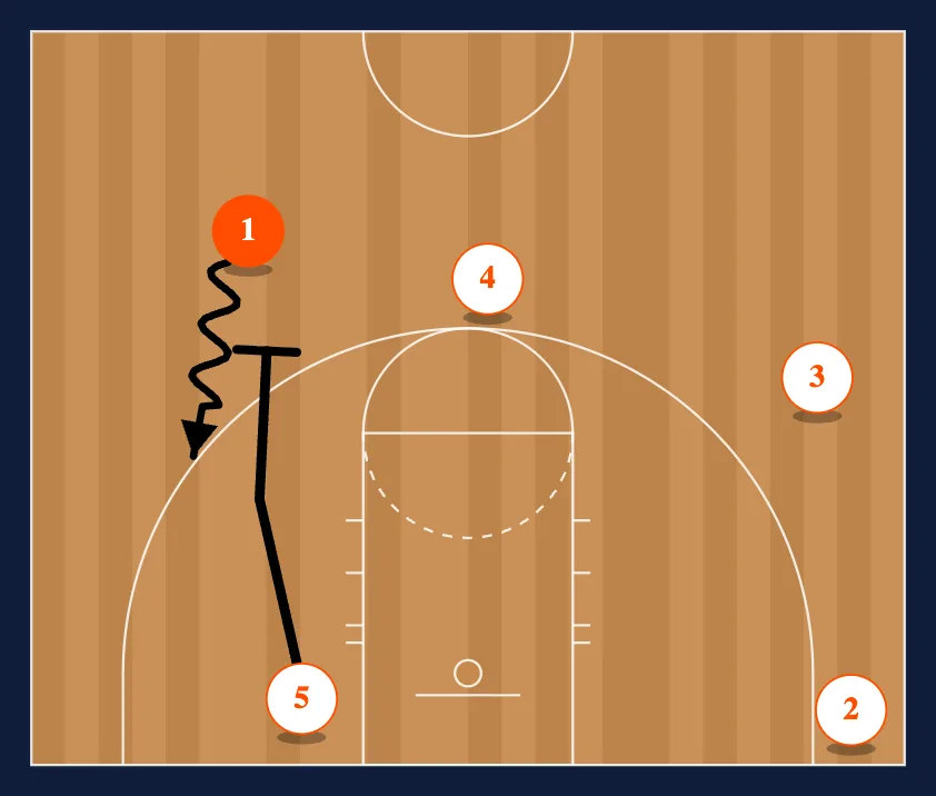 Drag Push Stepup diagram