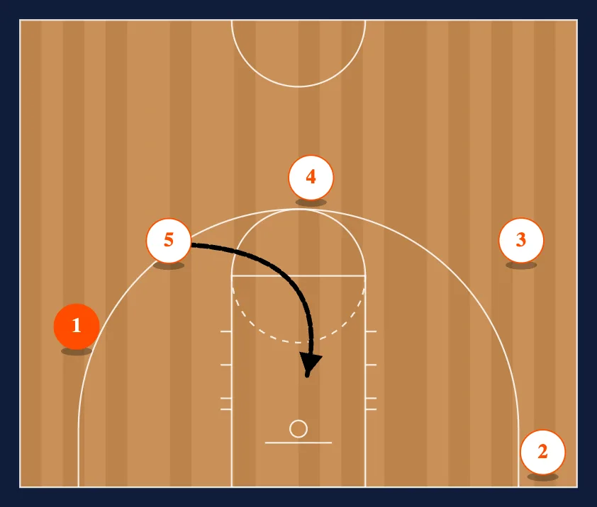 Drag Push Stepup step 2