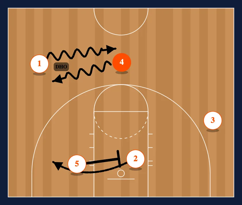 Flex-Power Mix Double Counter step 2