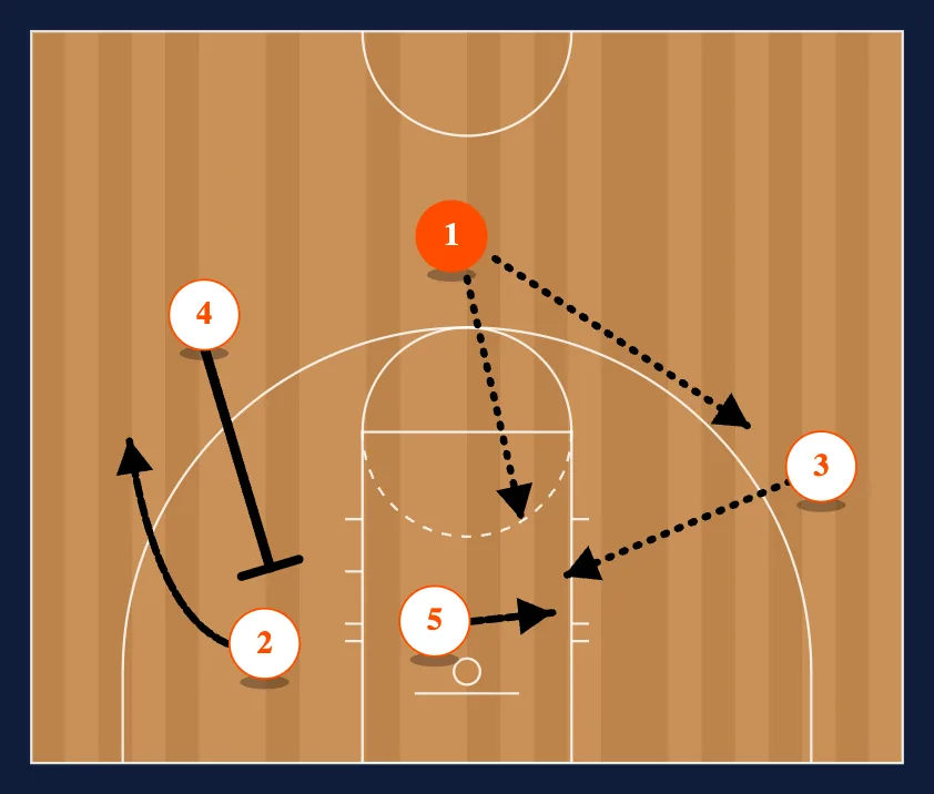 Flex-Power Mix Double Counter step 3