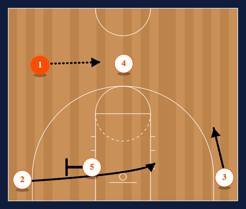 Flex-Power Mix Double diagram