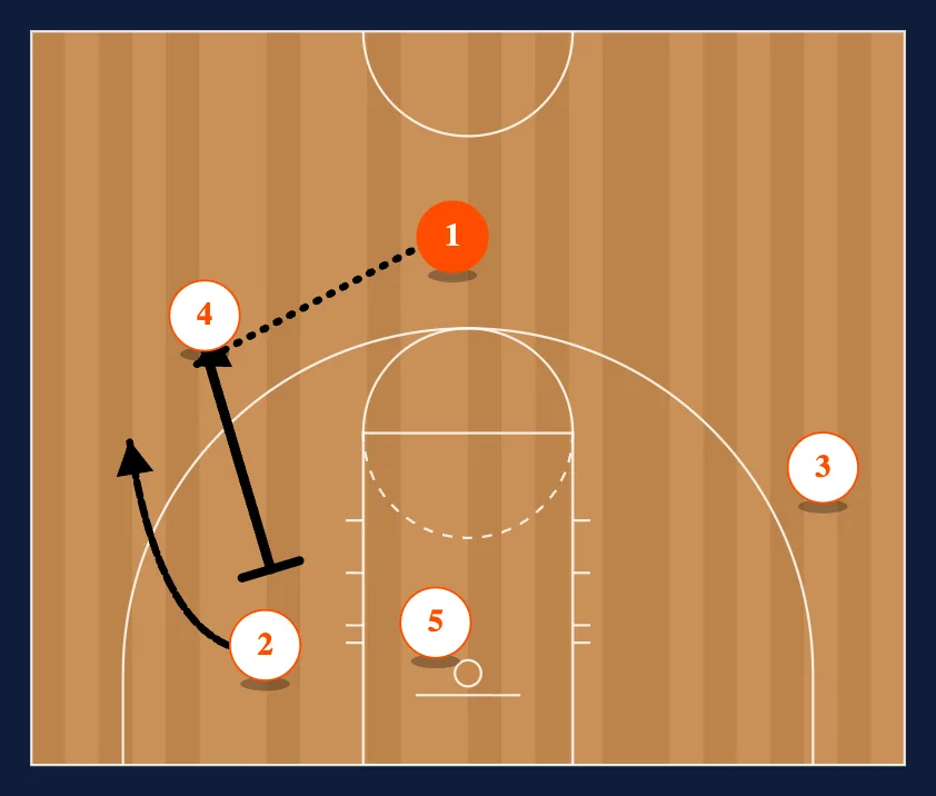 Flex-Power Mix Double step 3