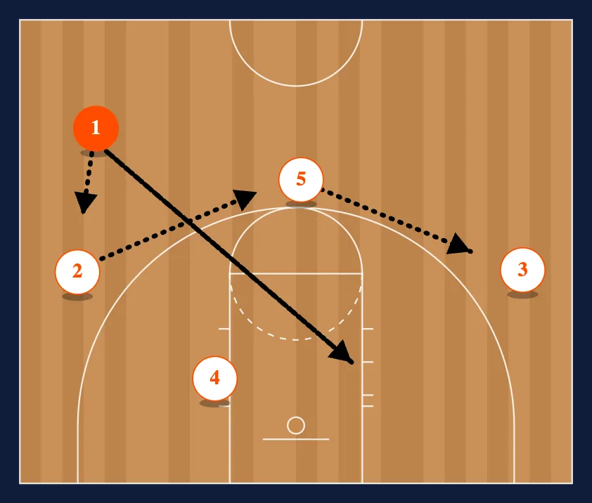 Guard Cut step 2