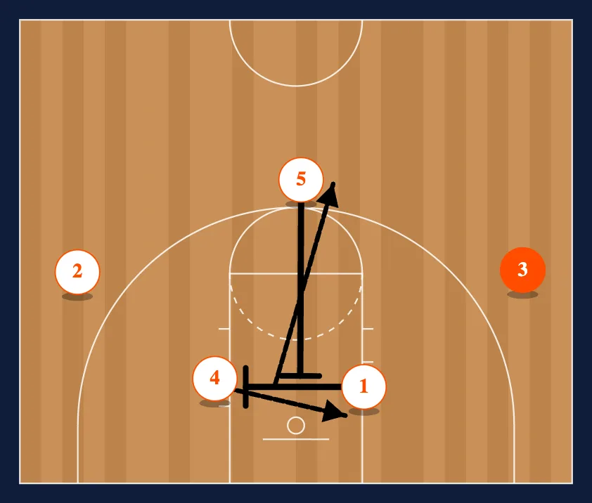 Guard Cut step 3