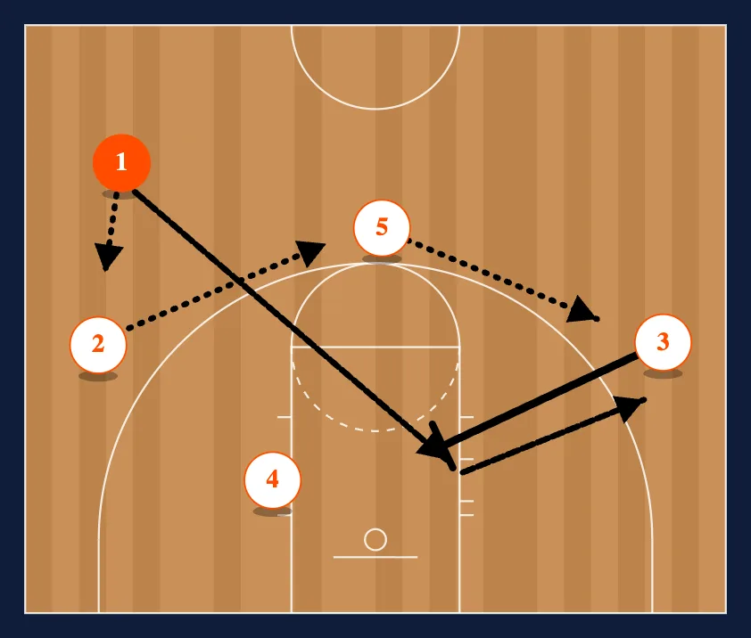 Guard Thru step 2