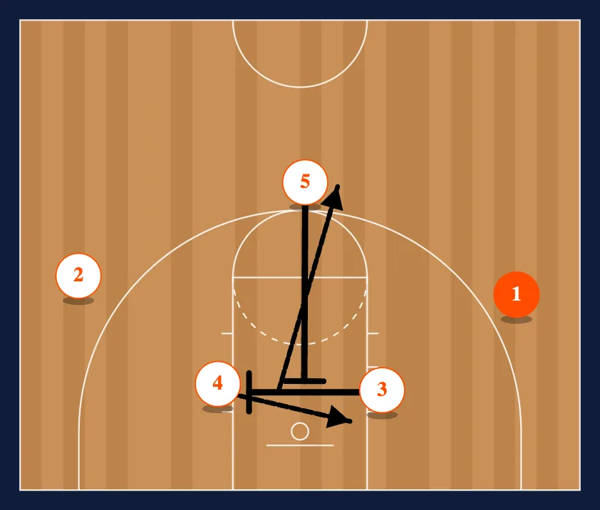 Guard Thru step 3