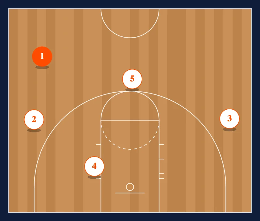High Pick diagram