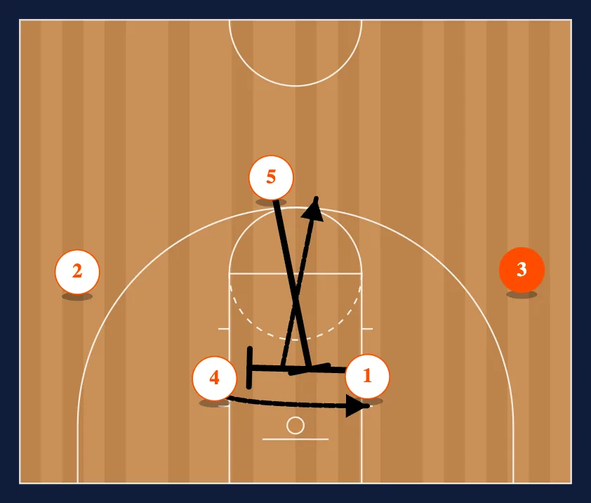 High Pick step 3