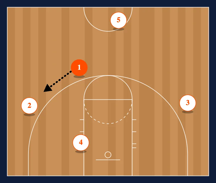 KANSAS Secondary into 4 MAN FLEX diagram