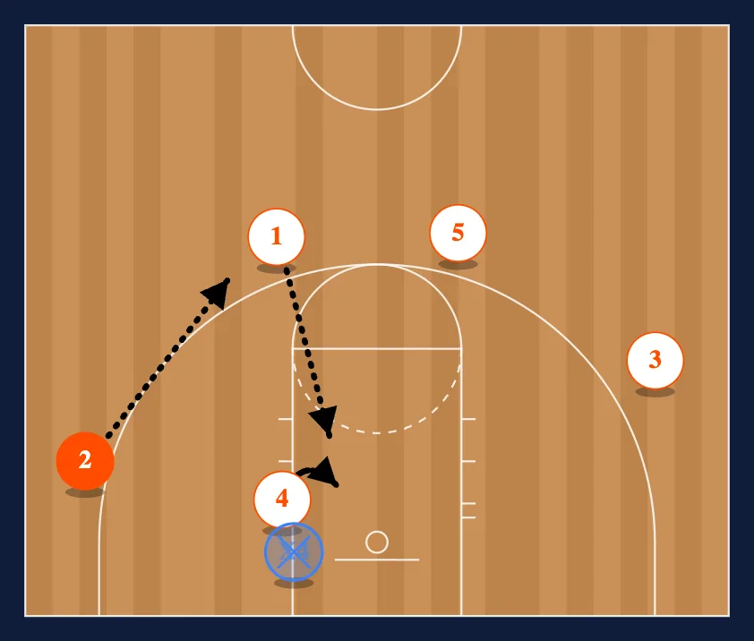 KANSAS Secondary into 4 MAN FLEX step 3