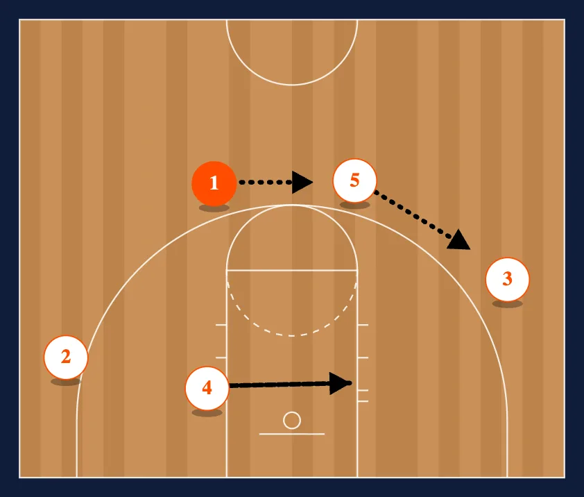 KANSAS Secondary into 4 MAN FLEX step 4