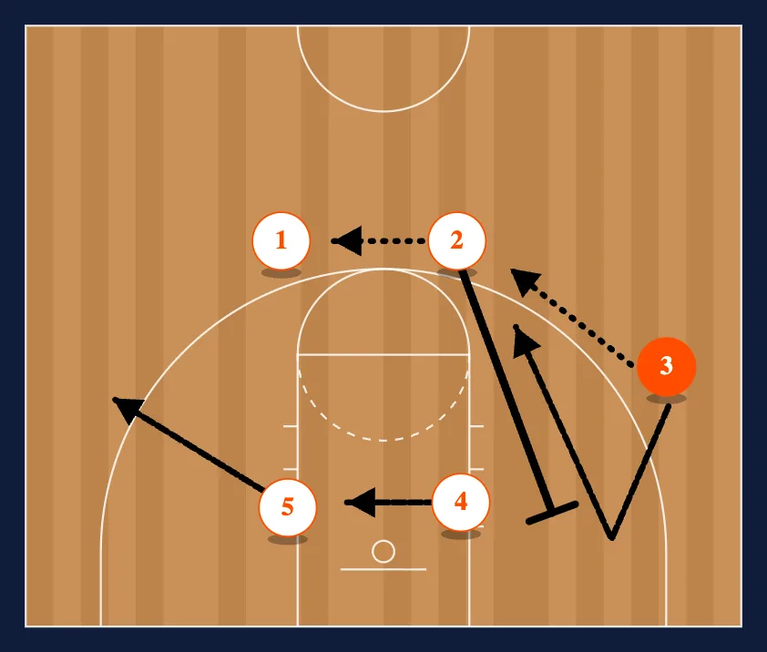 KANSAS Secondary into 4 MAN FLEX step 6