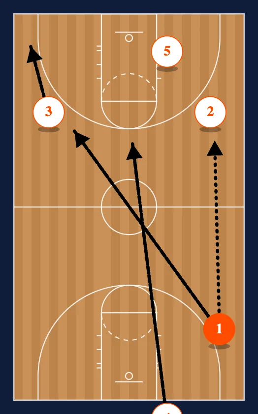 Middle Secondary step 2
