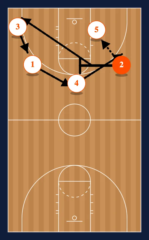 Middle Secondary step 3