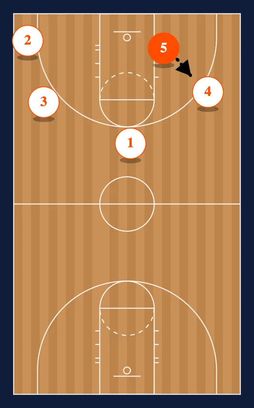 Middle Secondary step 4