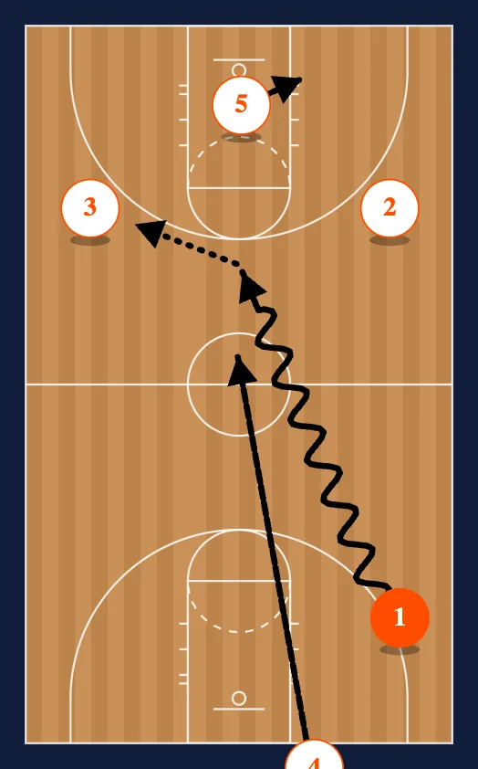 Middle Secondary step 6