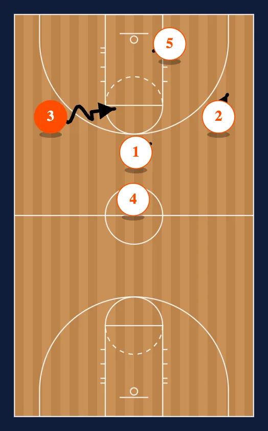 Middle Secondary step 7