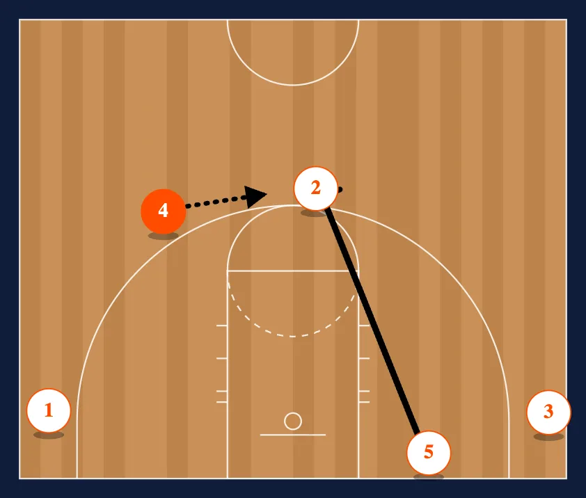 Quick Angle step 3