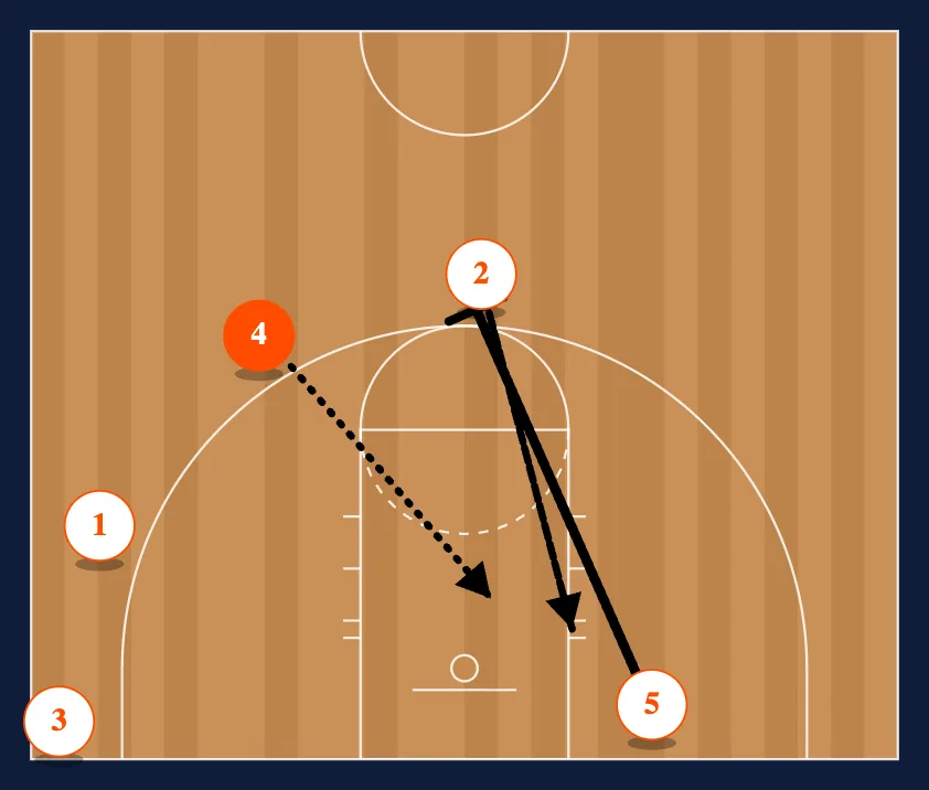 Quick Jersey/Rip step 3