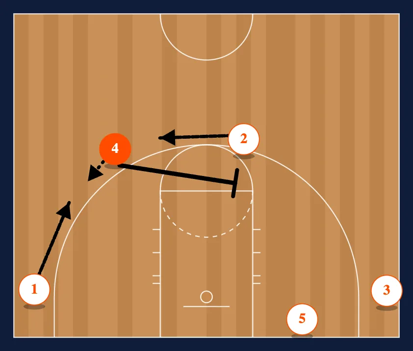 Quick Point step 3
