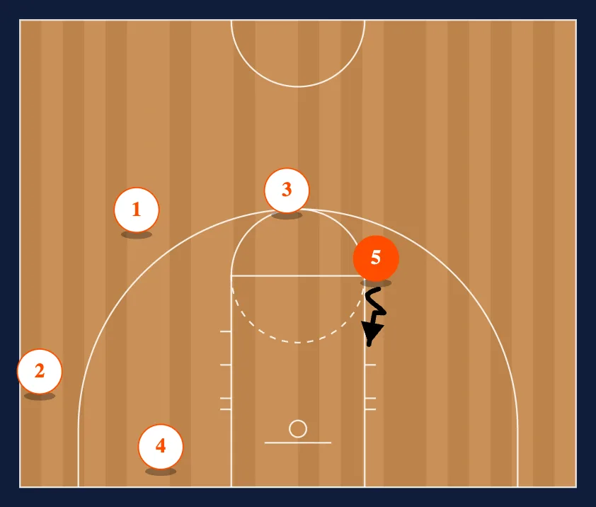 Rev Slide UCLA step 4
